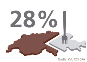 Nachhaltiges Teamkochen ohne Foodwaste